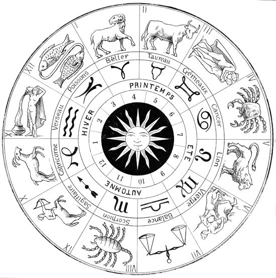 Helderheid door astrologie